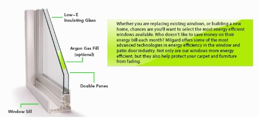 Energy-efficient Corona, CA windows featuring Low-E glass, double panes, and optional argon gas insulation